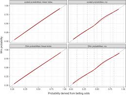Applying Probability Intersection Models to Premier League Betting